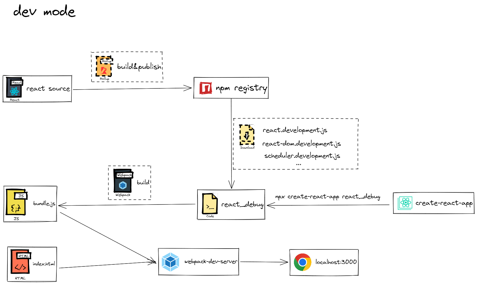 react_debug_01