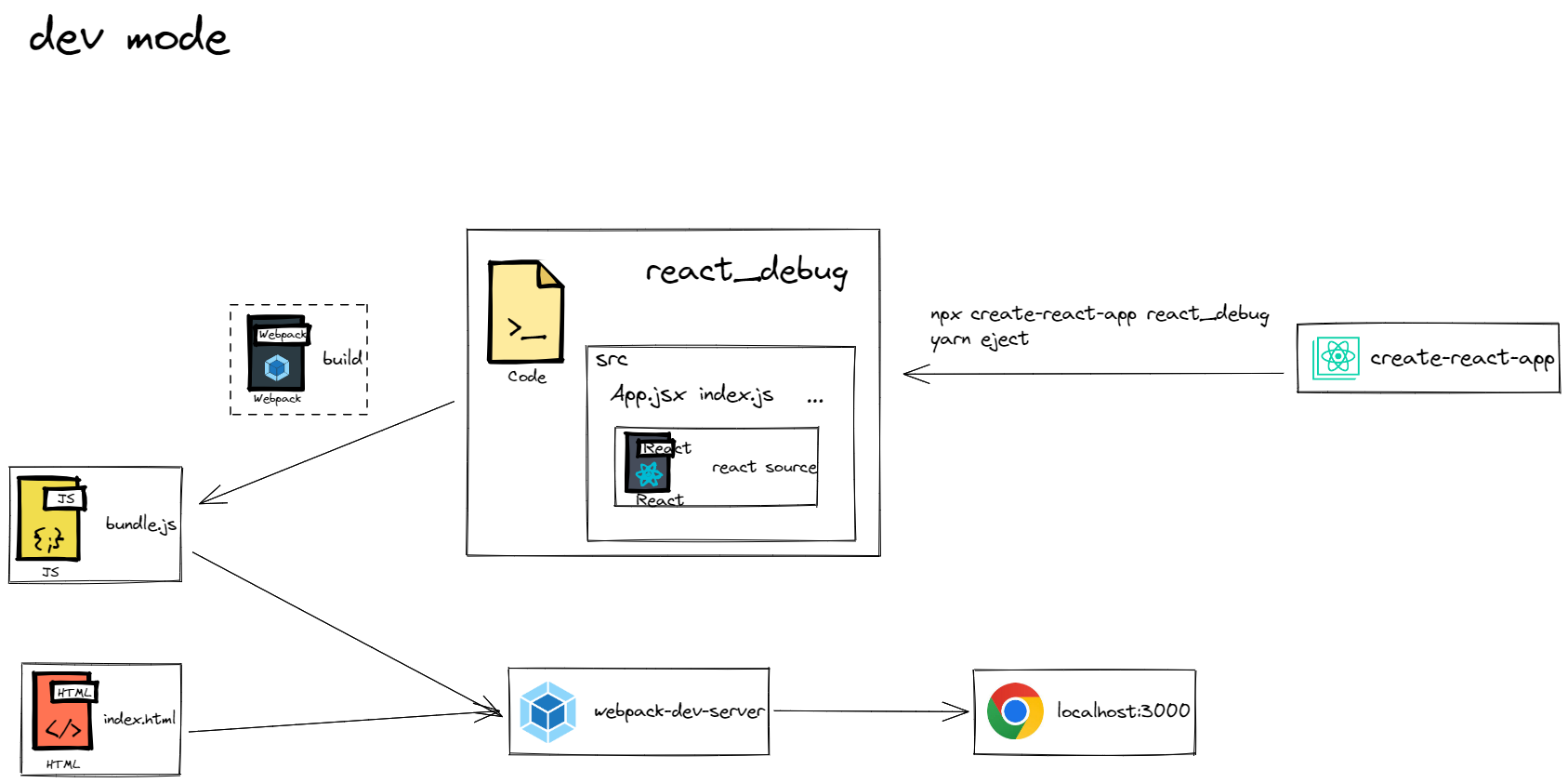 react_debug_03